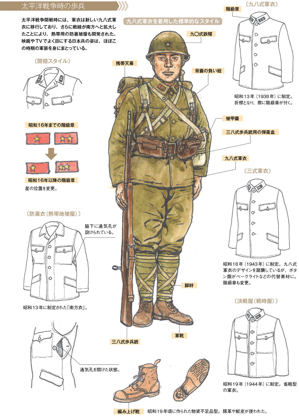 最初期型 九八式軍衣 冬衣 昭和13年製 軍服 制服 歩兵 日本陸軍 旧日本