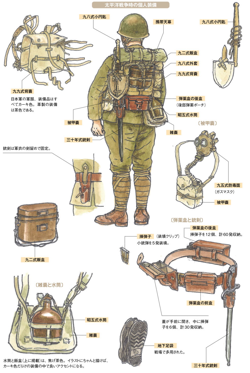 日本陸軍 南方戦線用戦闘服