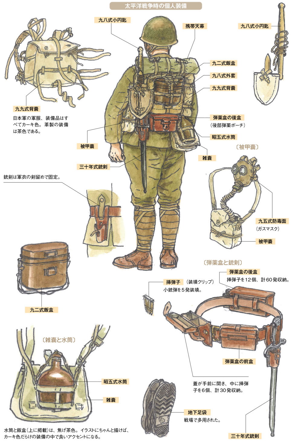 日本軍装備セット - 個人装備