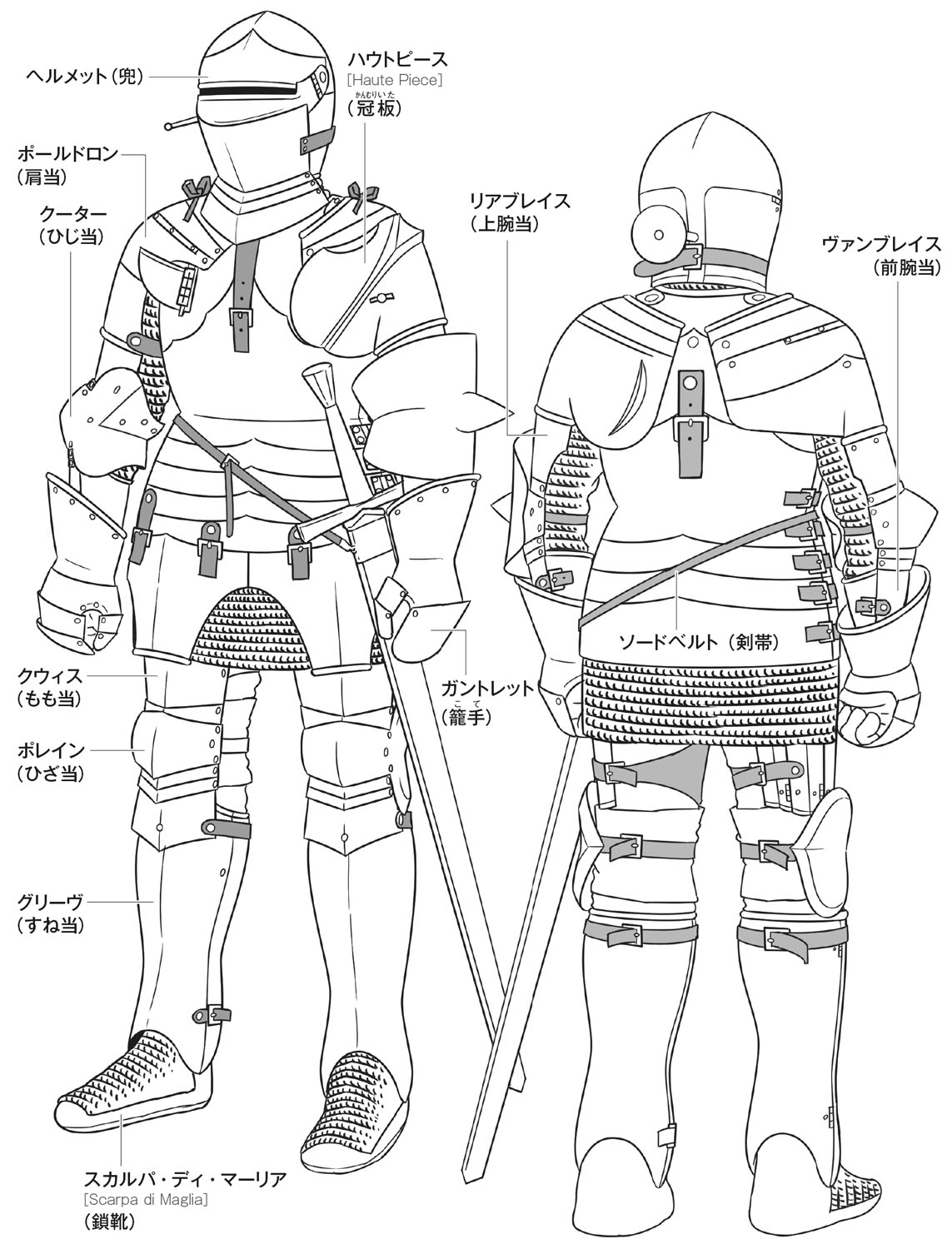 時期によって異なる甲冑デザインを描き分けよう 西洋甲冑 武具 作画資料 第2回 Pictures