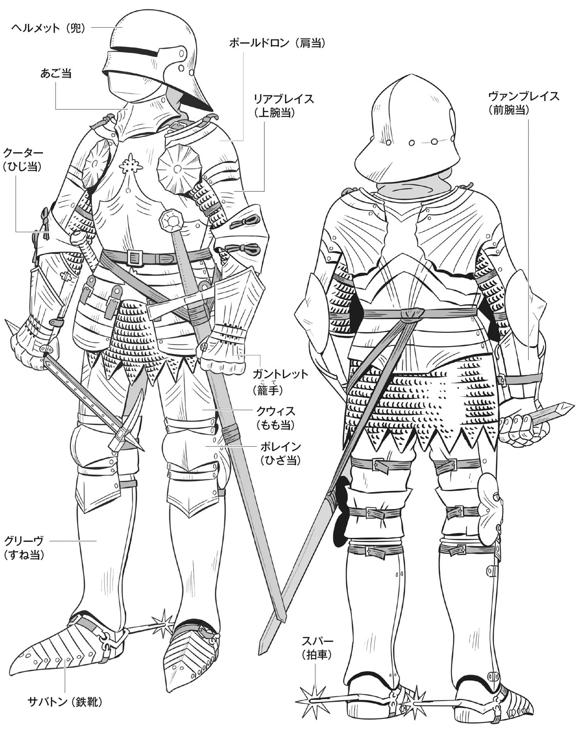 時期によって異なる甲冑デザインを描き分けよう 西洋甲冑 武具 作画資料 第2回 Pictures