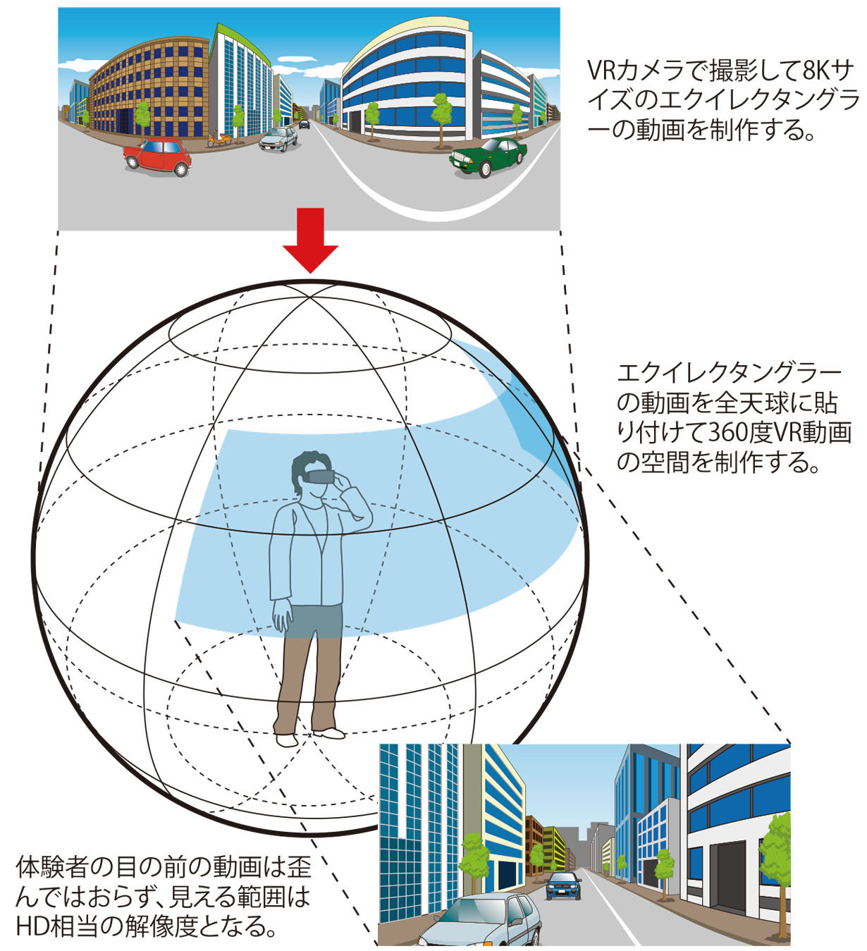 360度vrカメラが 8k を目指す理由 360度vr動画 メイキングワークフロー 第3回 Pictures