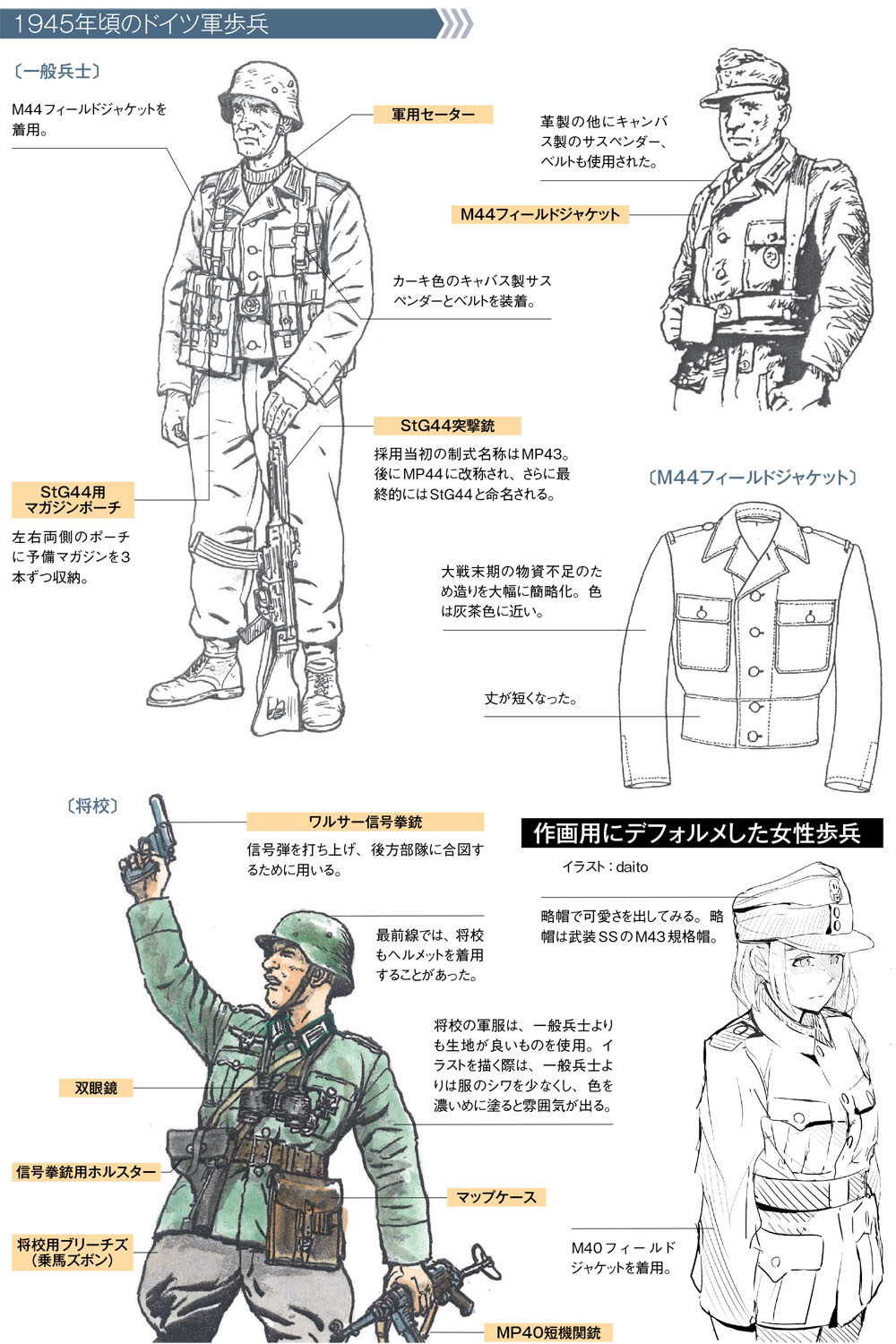 銃の持ち方 構え方は正確に描写しよう 作画のための第二次大戦軍服 軍装資料 第3回 Pictures