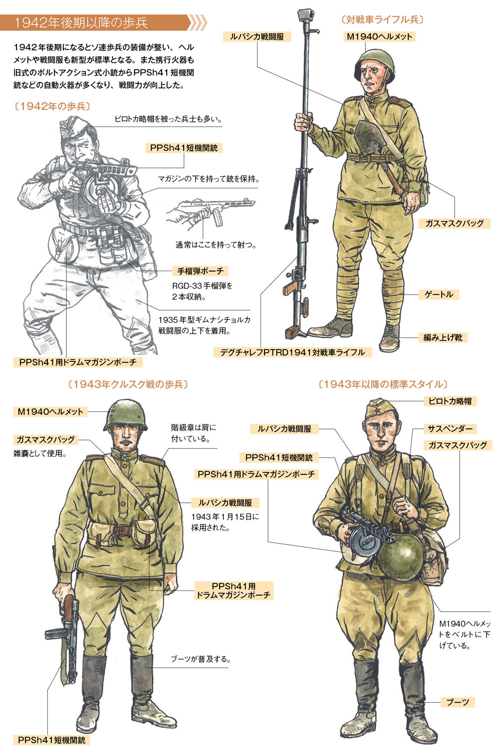 時期による装備の違いに気をつける 作画のための第二次大戦軍服