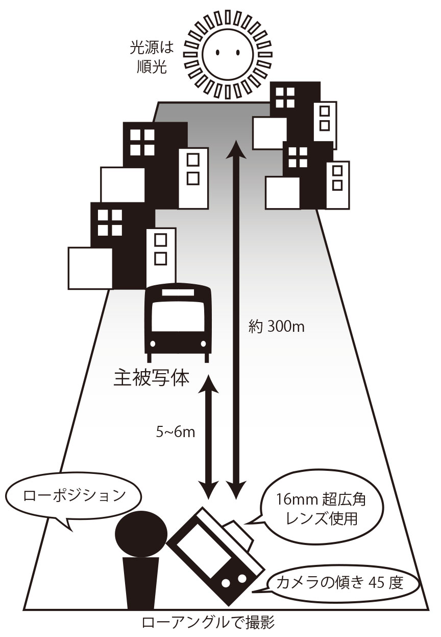 あえて水平を崩し 直線的な形を大きく傾けて躍動感を演出する 初心者が真っ先に覚えたい 写真の表現テクニック入門 第10回 Pictures