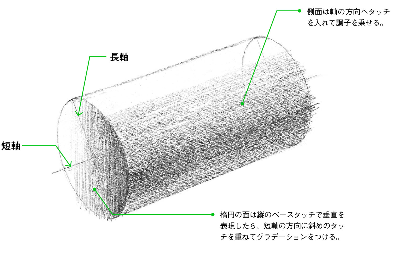 影 表現の練習にはモチーフのライティングも重要 比較でわかる初心者デッサンの教科書 第3回 Pictures