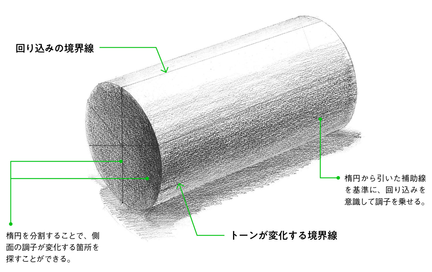 影 表現の練習にはモチーフのライティングも重要 比較でわかる初心者デッサンの教科書 第3回 Pictures