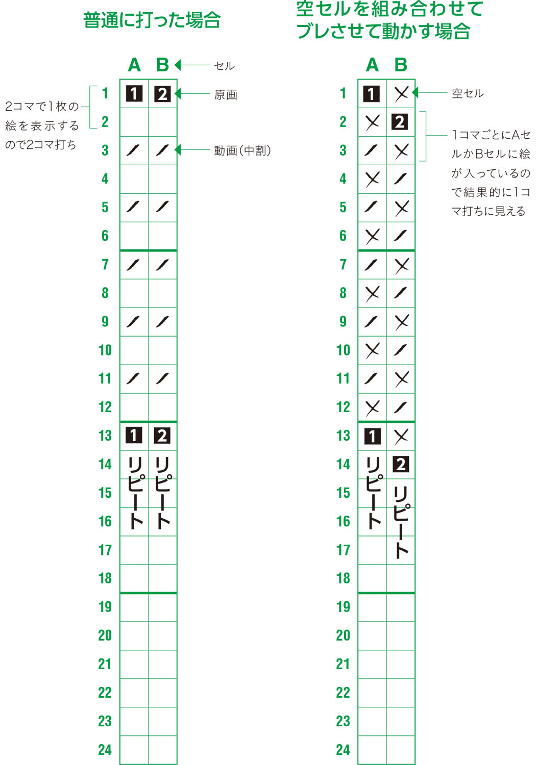 アニメーションのエフェクト ランダムに揺れながら浮き上がる 小さな