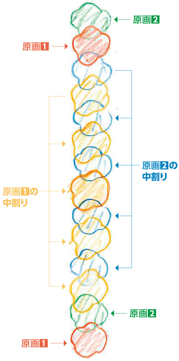 画像 アニメ 中割り コツ アニメ 中割り コツ