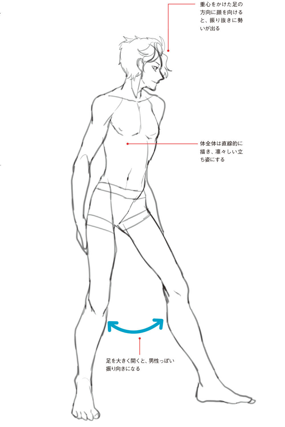 男性キャラをセクシーに見せる 振り向き ポーズのコツ ガジェット通信 Getnews