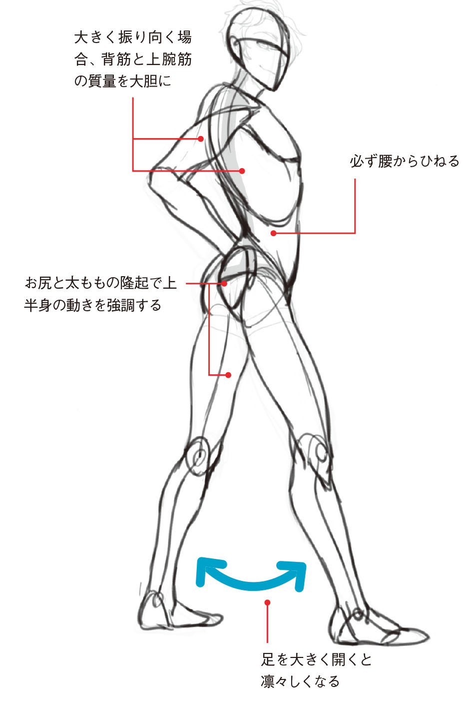 男性キャラをセクシーに見せる 振り向き ポーズのコツ 動きのある