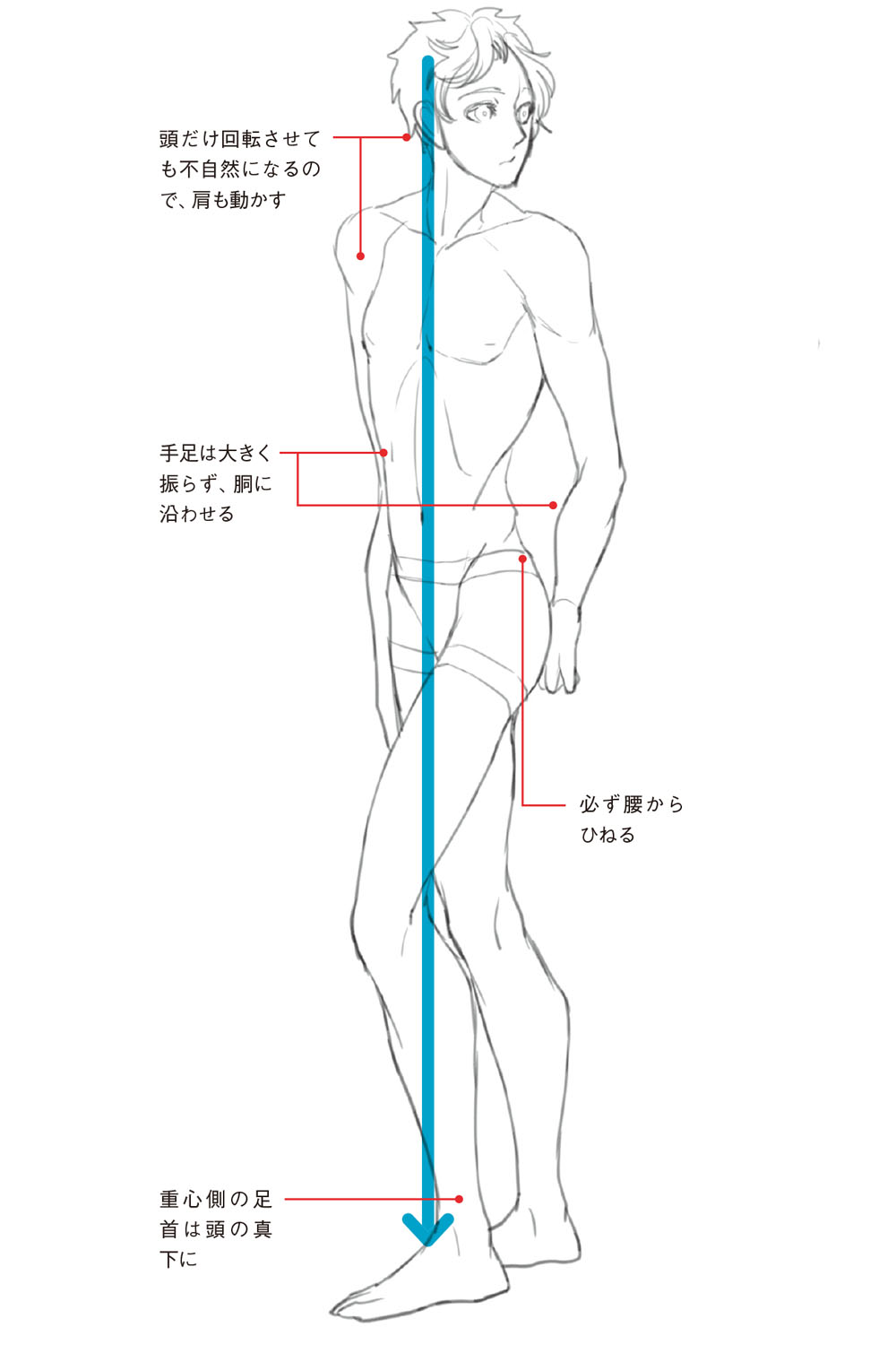 男性キャラをセクシーに見せる 振り向き ポーズのコツ ガジェット通信 Getnews