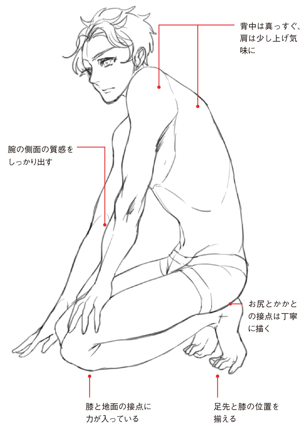 男性キャラのポージングのコツ 床に座る ポーズは 股関節と膝関節