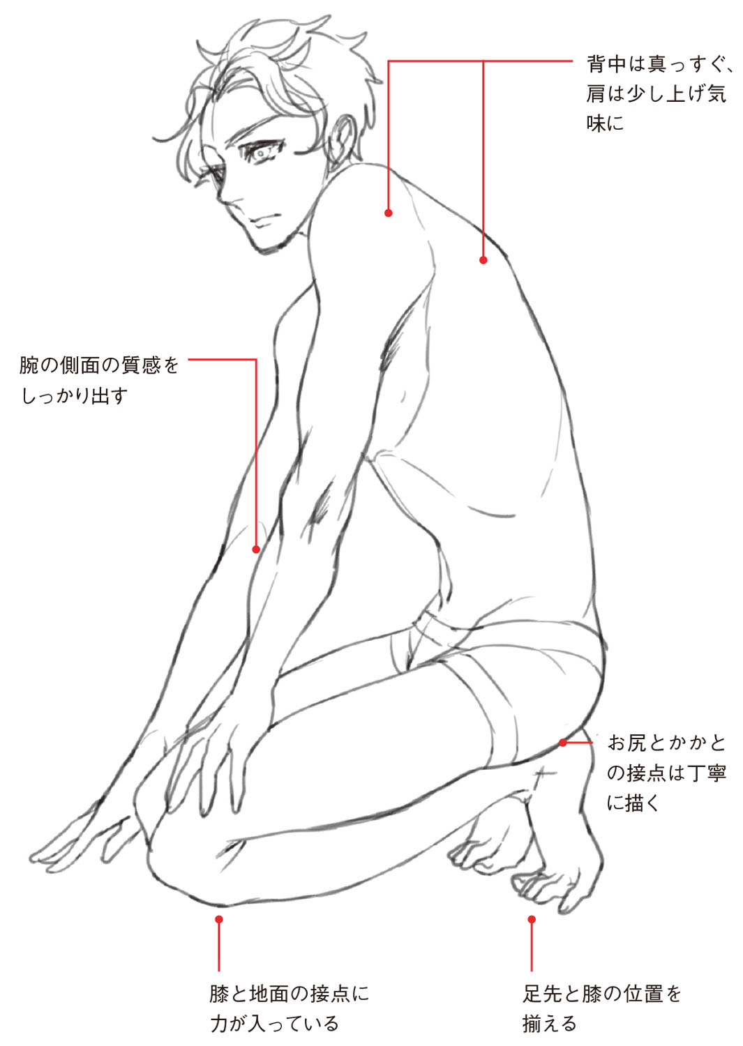 男性キャラのポージングのコツ 床に座る ポーズは 股関節と膝関節の動きで自然に見せる 動きのあるポーズの描き方 男性キャラクター編 第3回 Pictures