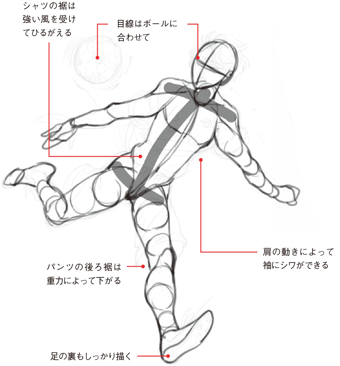 動きのあるポーズの描き方 スポーツマンの躍動感は髪の動きやユニフォームのシワで表現 細かいシワは適宜省略 動きのあるポーズの描き方 男性キャラクター編 第7回 Pictures