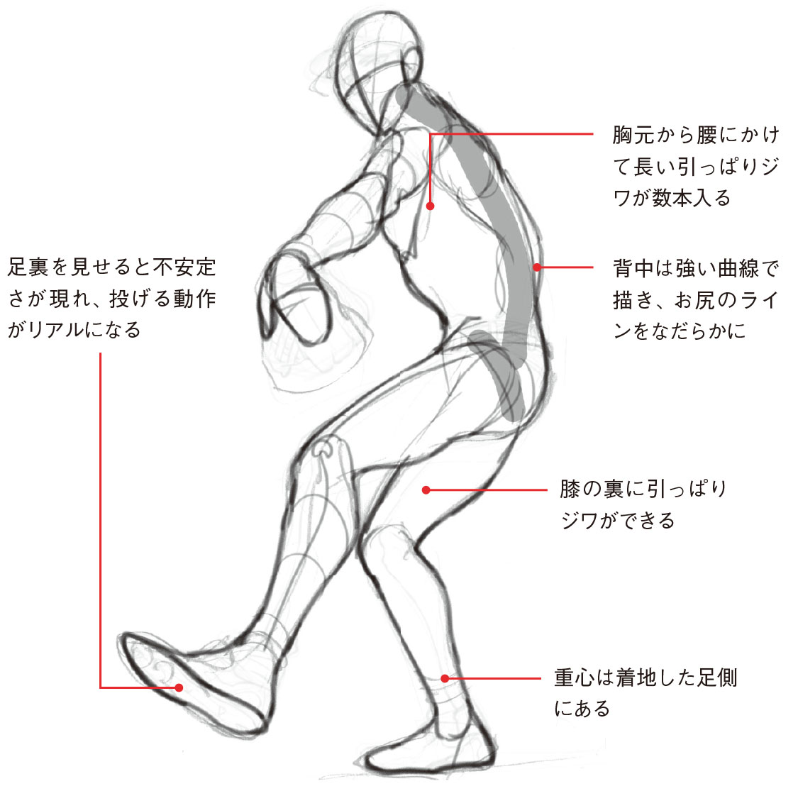 動きのあるポーズの描き方 スポーツマンの躍動感は髪の動きやユニフォームのシワで表現 細かいシワは適宜省略 ガジェット通信 Getnews