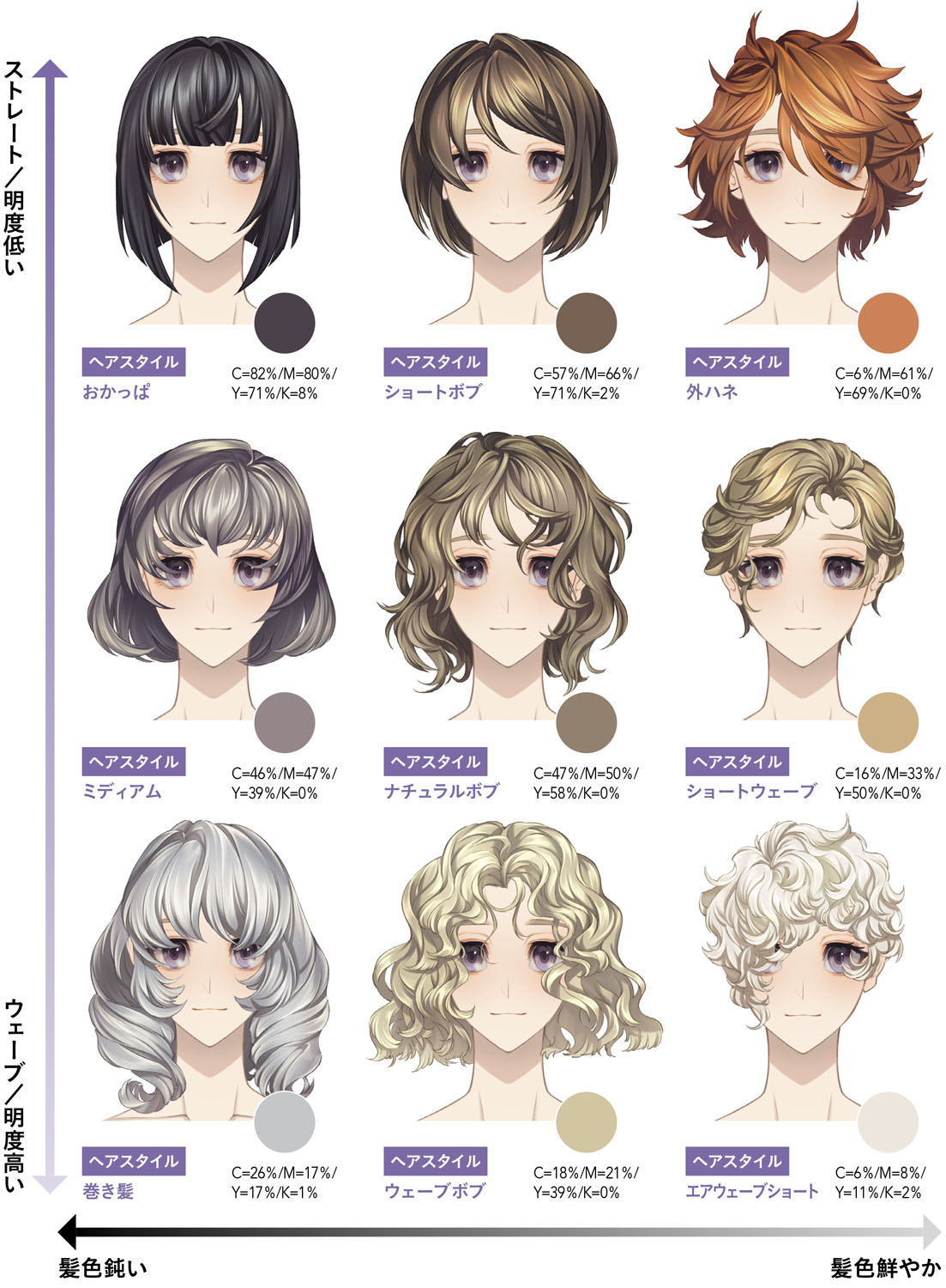 キャラクターの第一印象を決定づける 髪型と髪色 比較作例 キャラクターの色の塗り方 新装版 第6回 Pictures